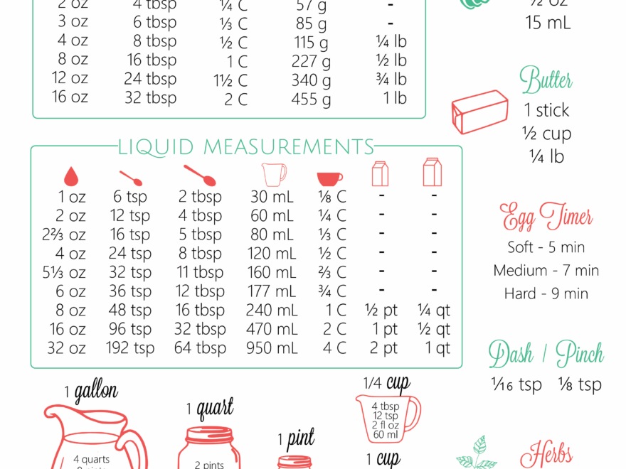 FREE Printable Kitchen Conversion Chart