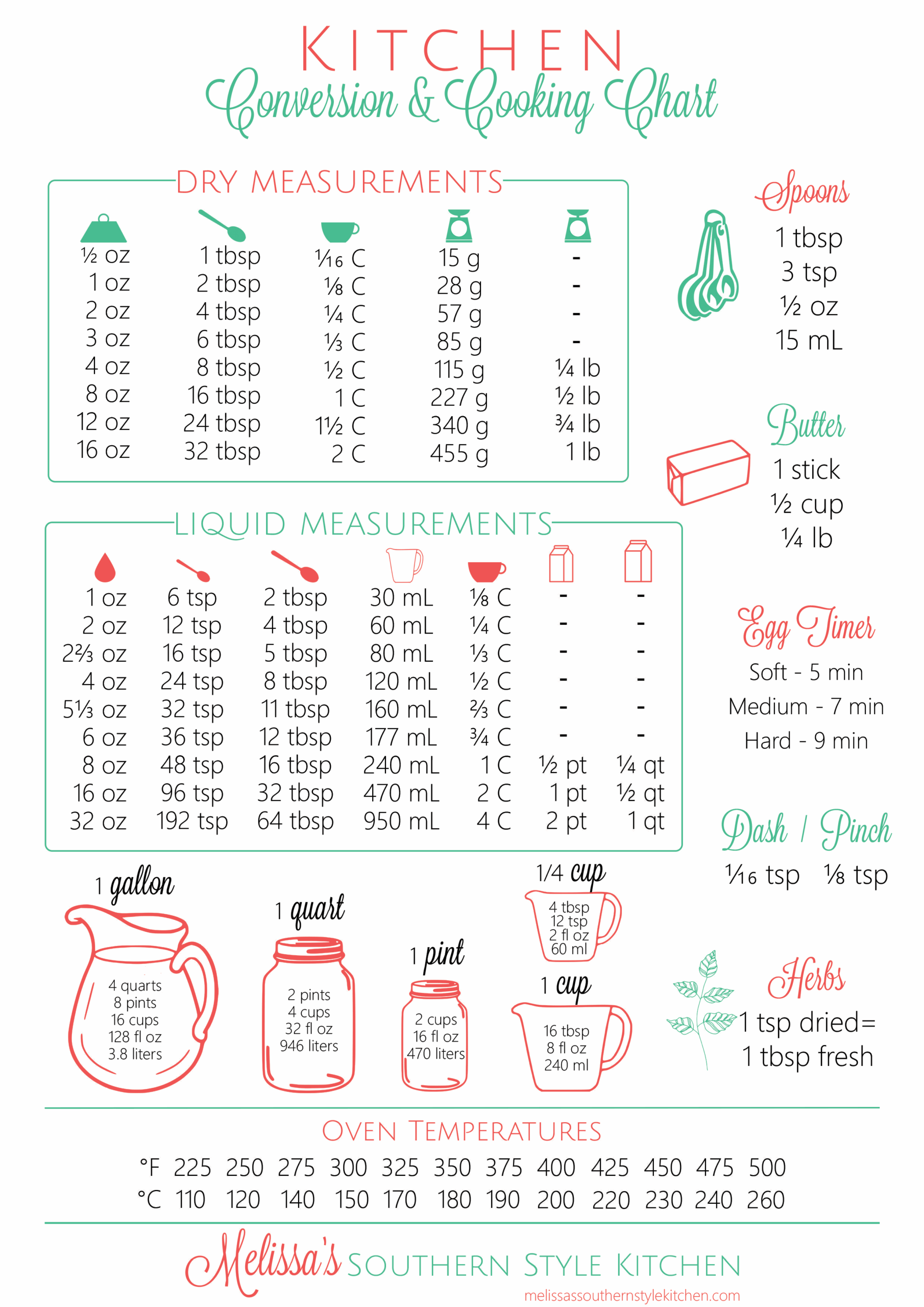 FREE Printable Kitchen Conversion Chart Worksheets Library
