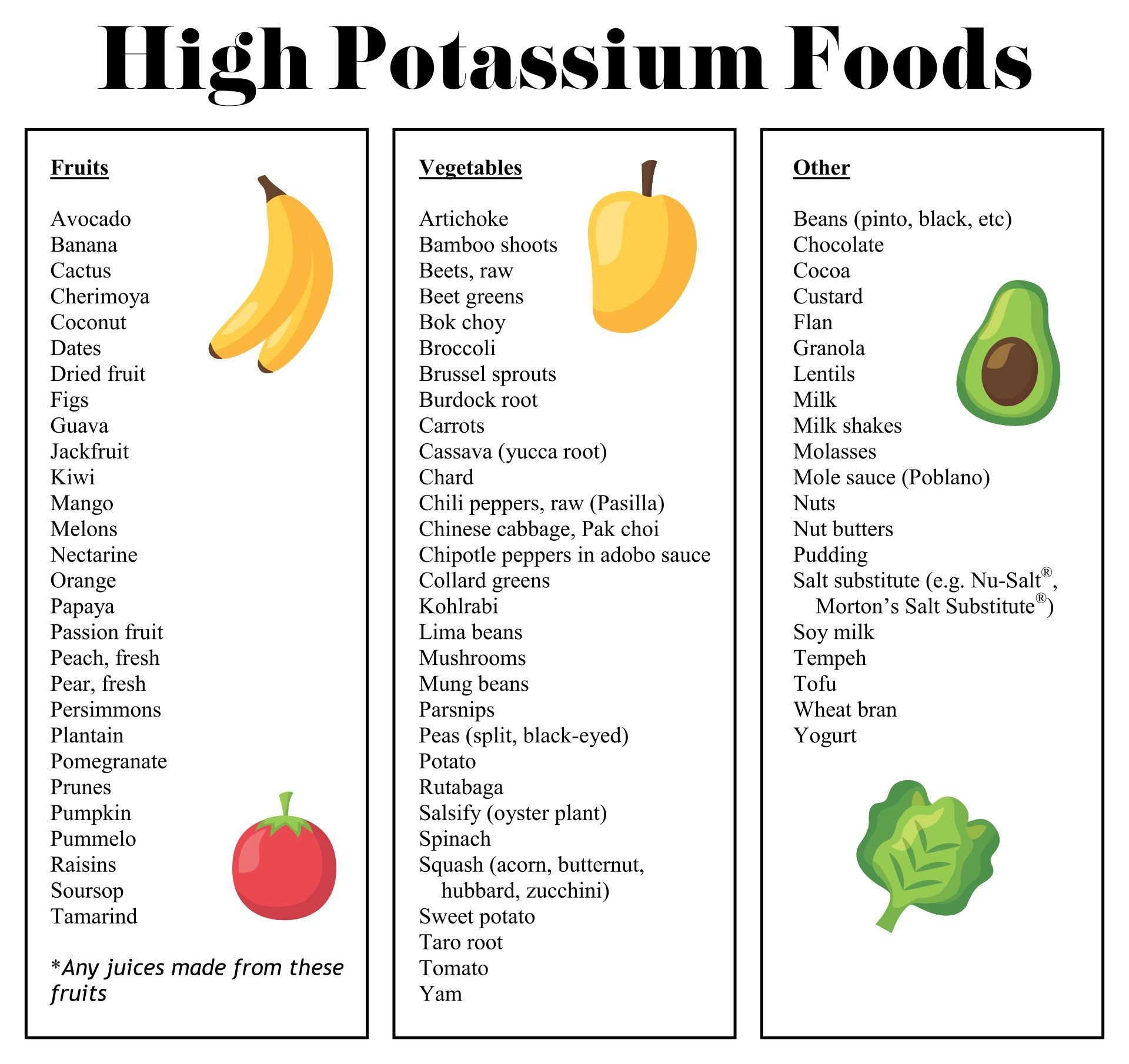 Free Printable List High Potassium Foods Download Free Printable 