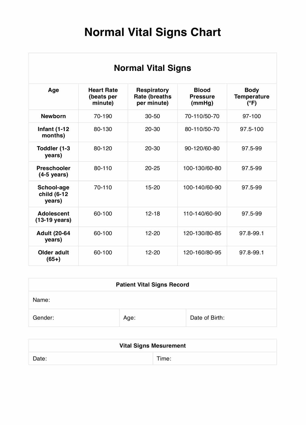 Normal Vs Abnormal Vital Signs Printable