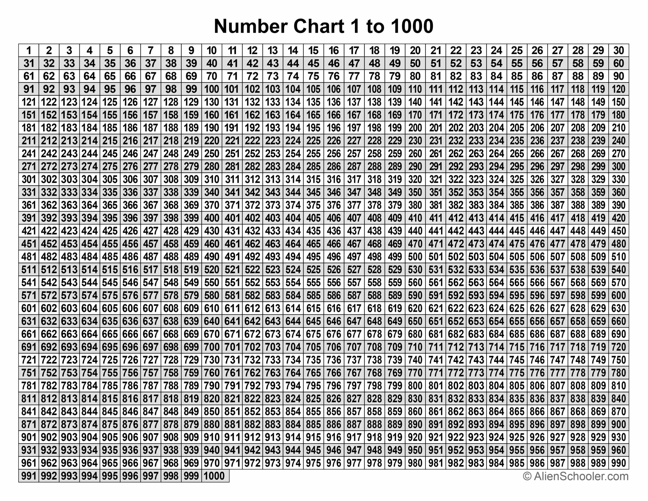 Printable 1000 Chart One Page