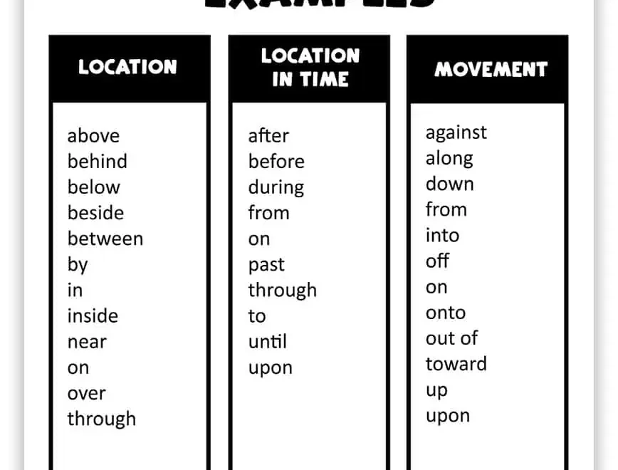 Free Printable Prepositions Worksheets For Grammar Practice Worksheets Library