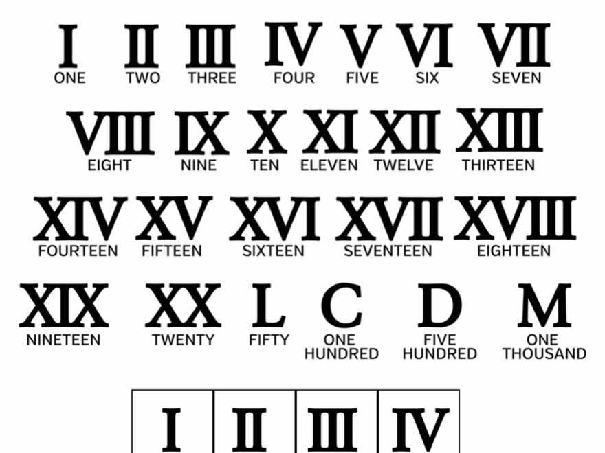 Free Printable Roman Numerals Chart Teach Beside Me