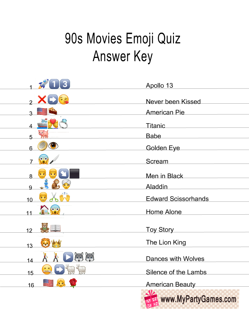 Free Printable The Ultimate 90s Emoji Pictionary Quiz Set Free Printable The Ultimate 90s Emoji Pictionary Quiz Set