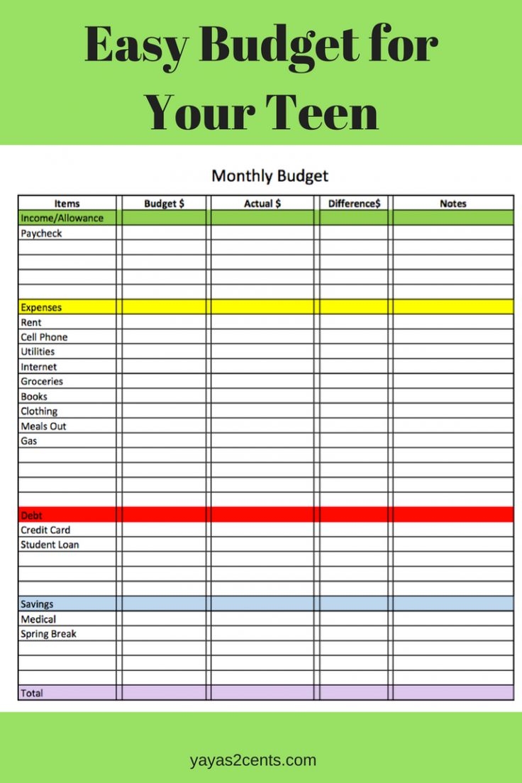 Printable Budget Sheets For Young Adults Printable Budget Sheets For Young Adults