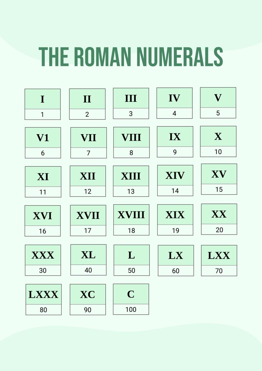 A Free Printable Roman Numeral Chart A Free Printable Roman Numeral Chart