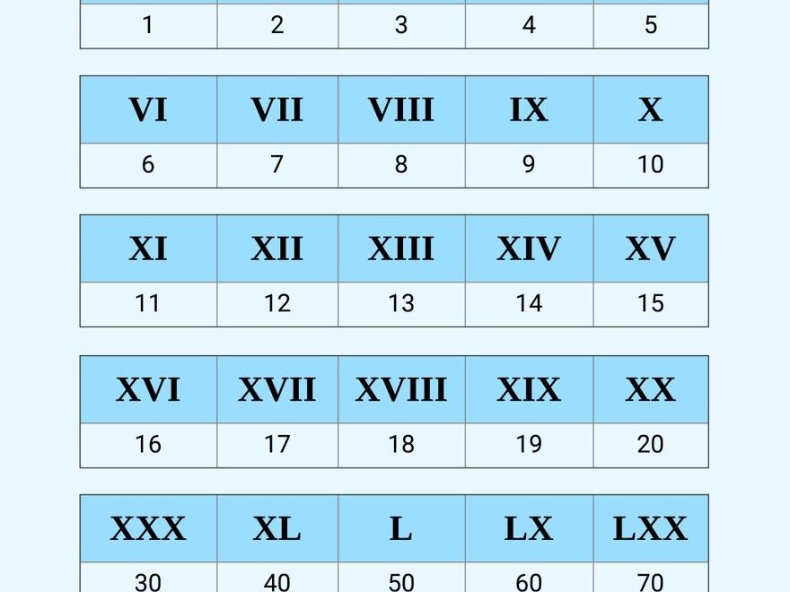 Free Roman Numerals Chart Templates Editable And Printable