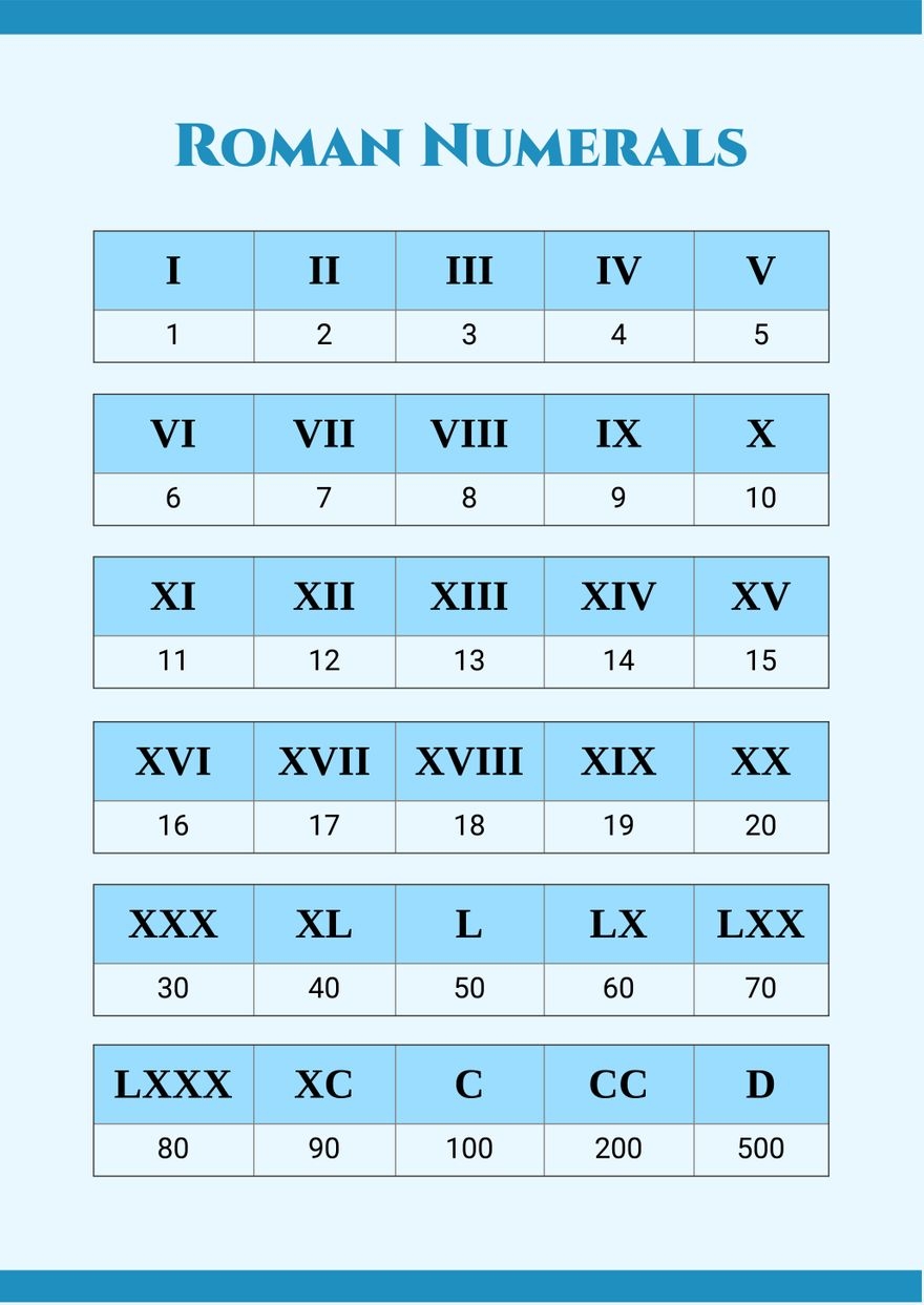Free Roman Numerals Chart Templates Editable And Printable Free Roman Numerals Chart Templates Editable And Printable
