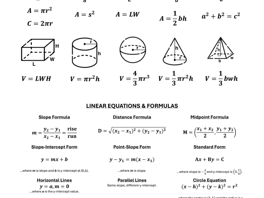 Free SAT Formula Sheet Printable PDF Mashup Math