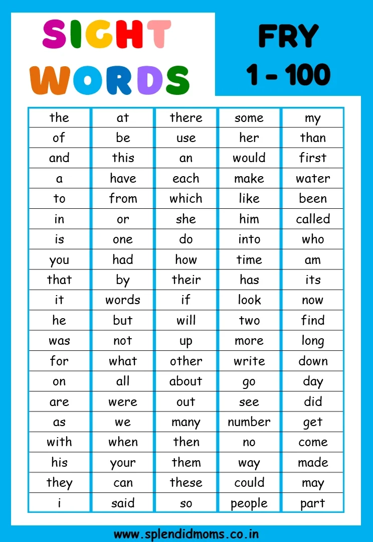 Kindergarten 100 Word List Printable Kindergarten 100 Word List Printable