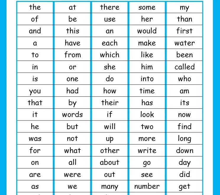 Fry Sight Word Splendid Moms