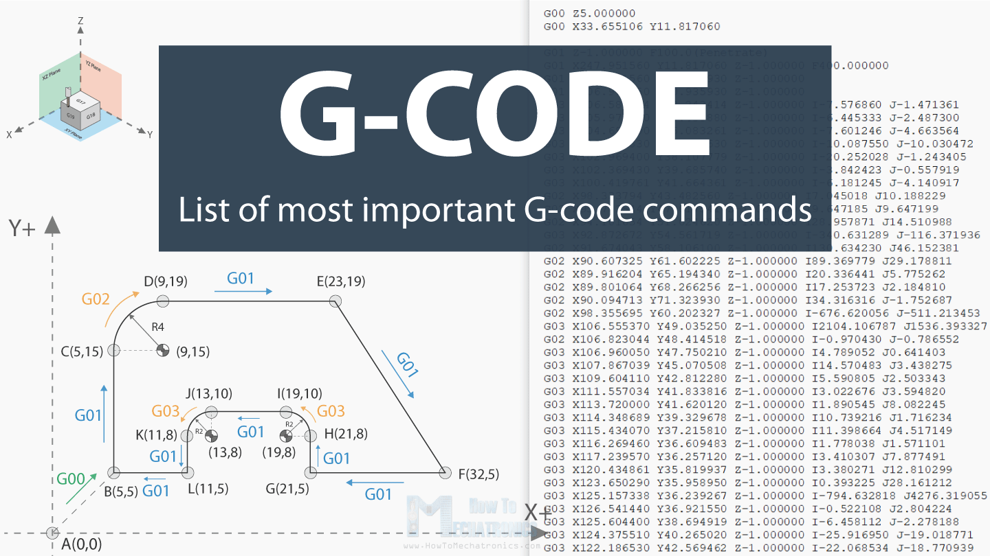 G code Explained List Of Most Important G code Commands