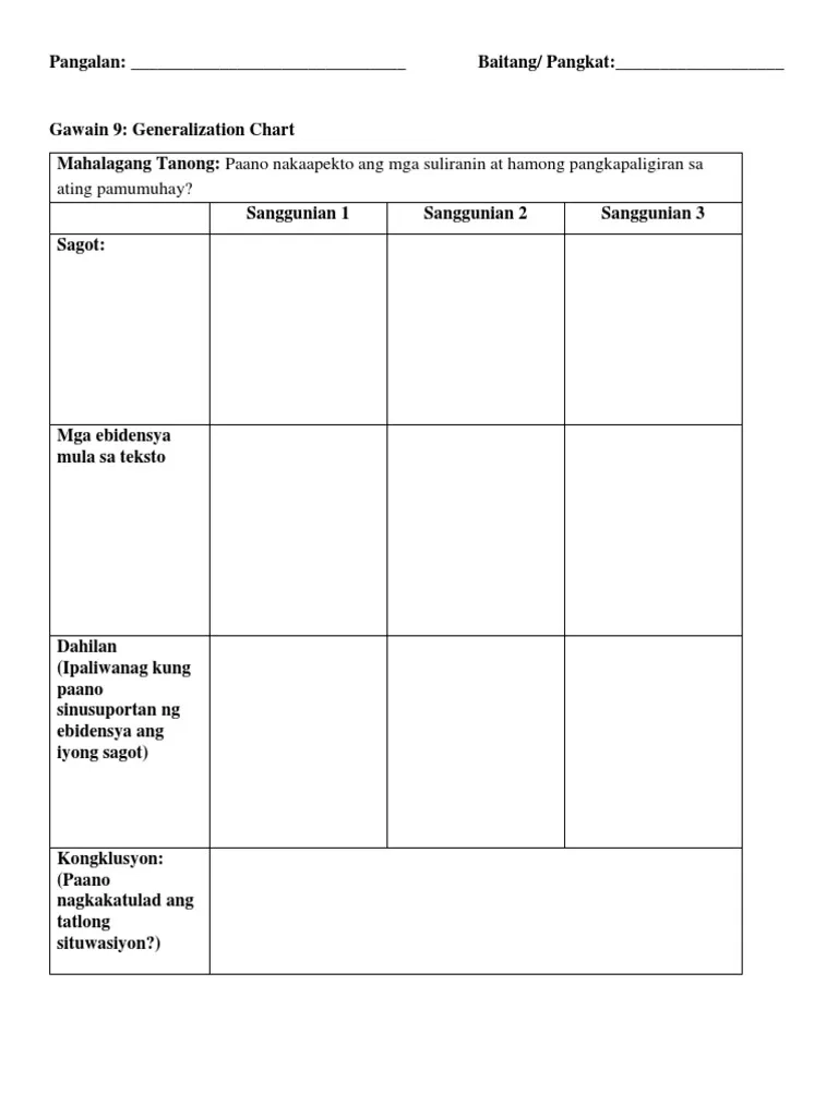 Gawain 9 Generalization Chart PDF