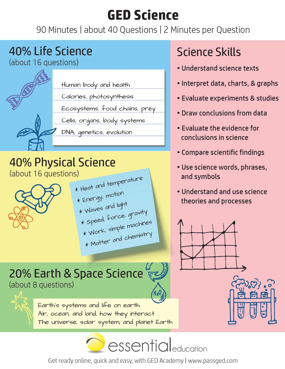 Hiset Science Study Guide Printable Hiset Science Study Guide Printable