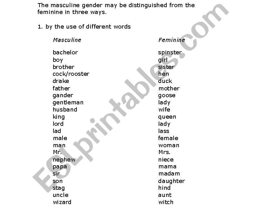 Gender List ESL Worksheet By Bhagyodaya