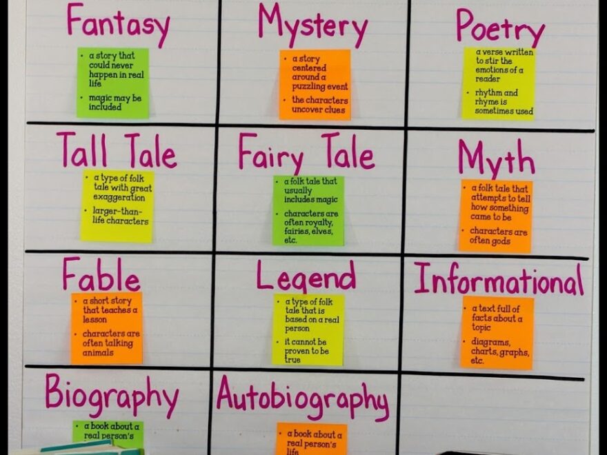 Genre Activities FREE Printables Crafting Connections