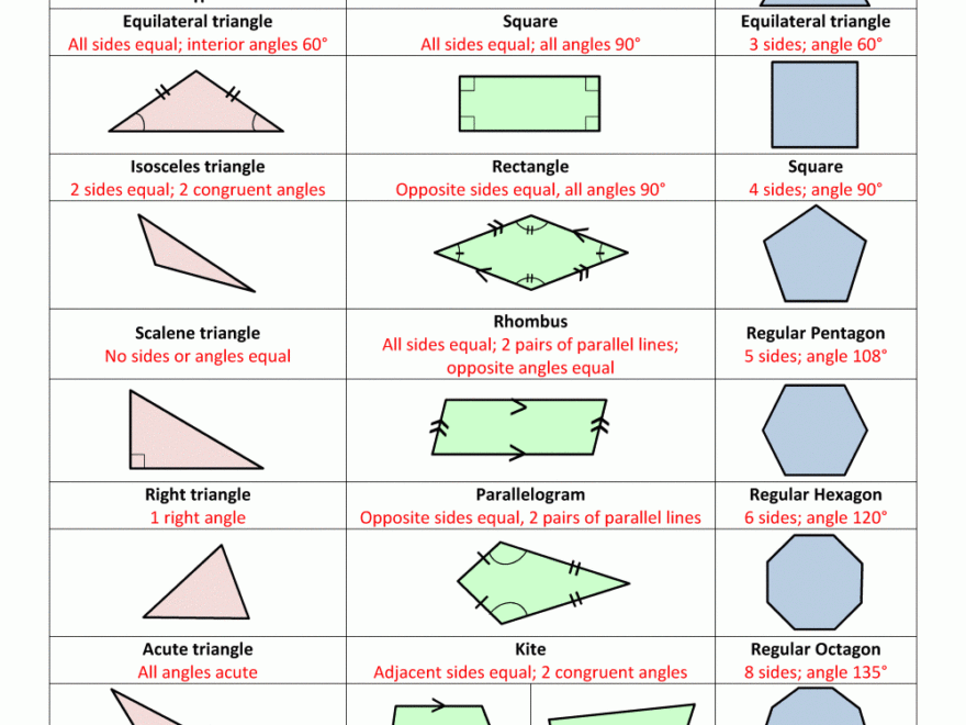 Geometry Cheat Sheet Worksheets Library