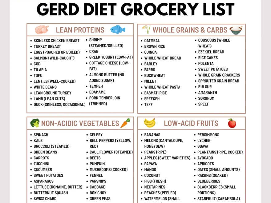 GERD Diet Grocery List Printable Acid Reflux Friendly Foods