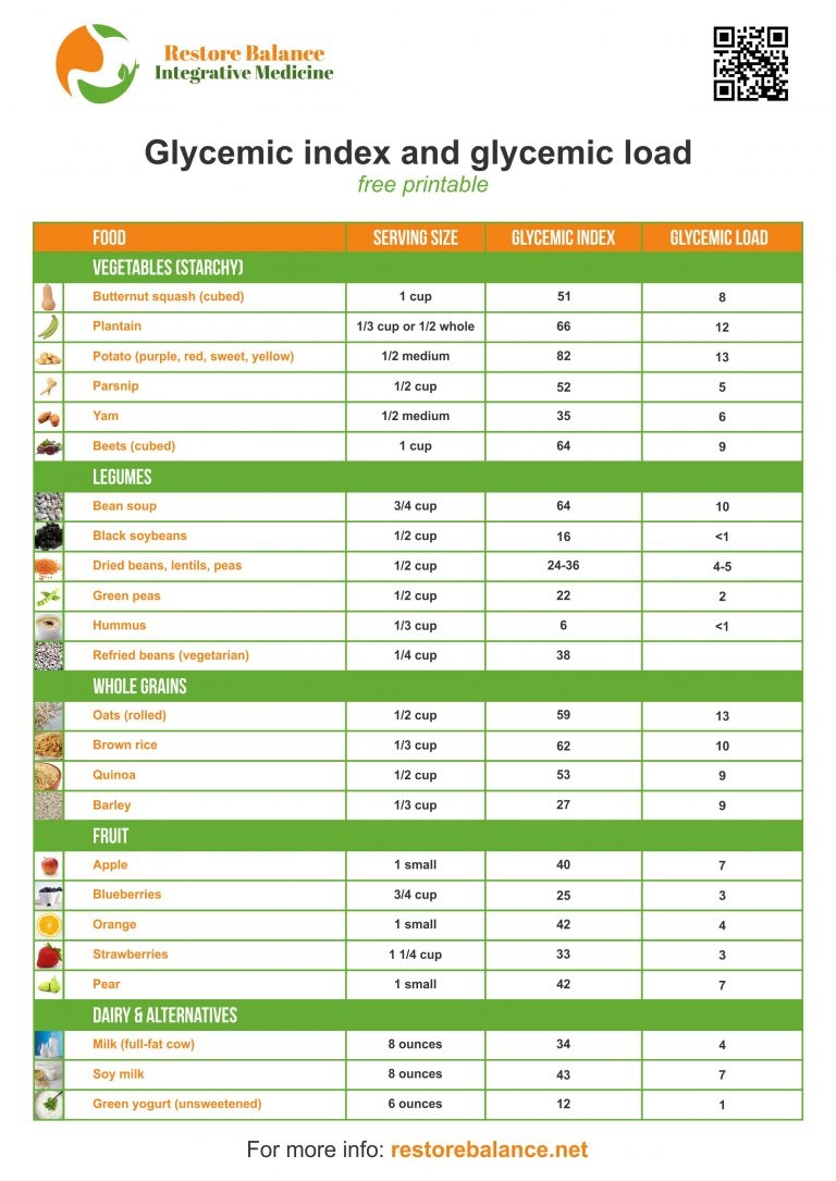 Glycemic Index Printable List