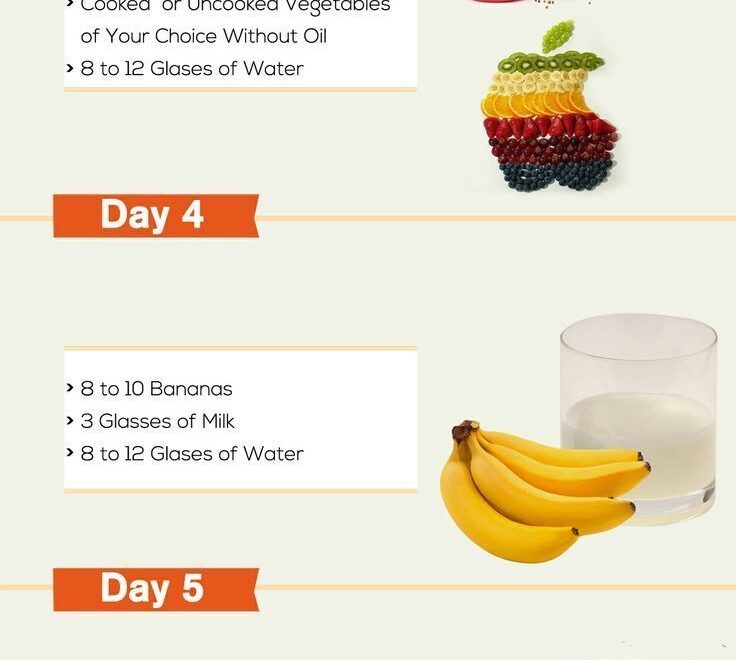 GM Diet 7 Day Diet Chart Foods List Benefits amp Risks