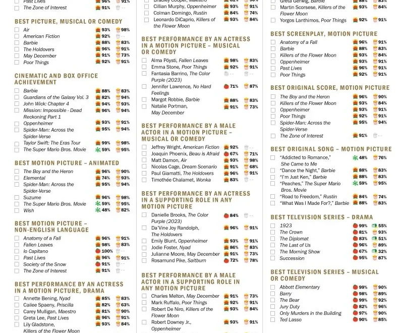 Golden Globes 2024 Ballot Print Your Ballot Complete With