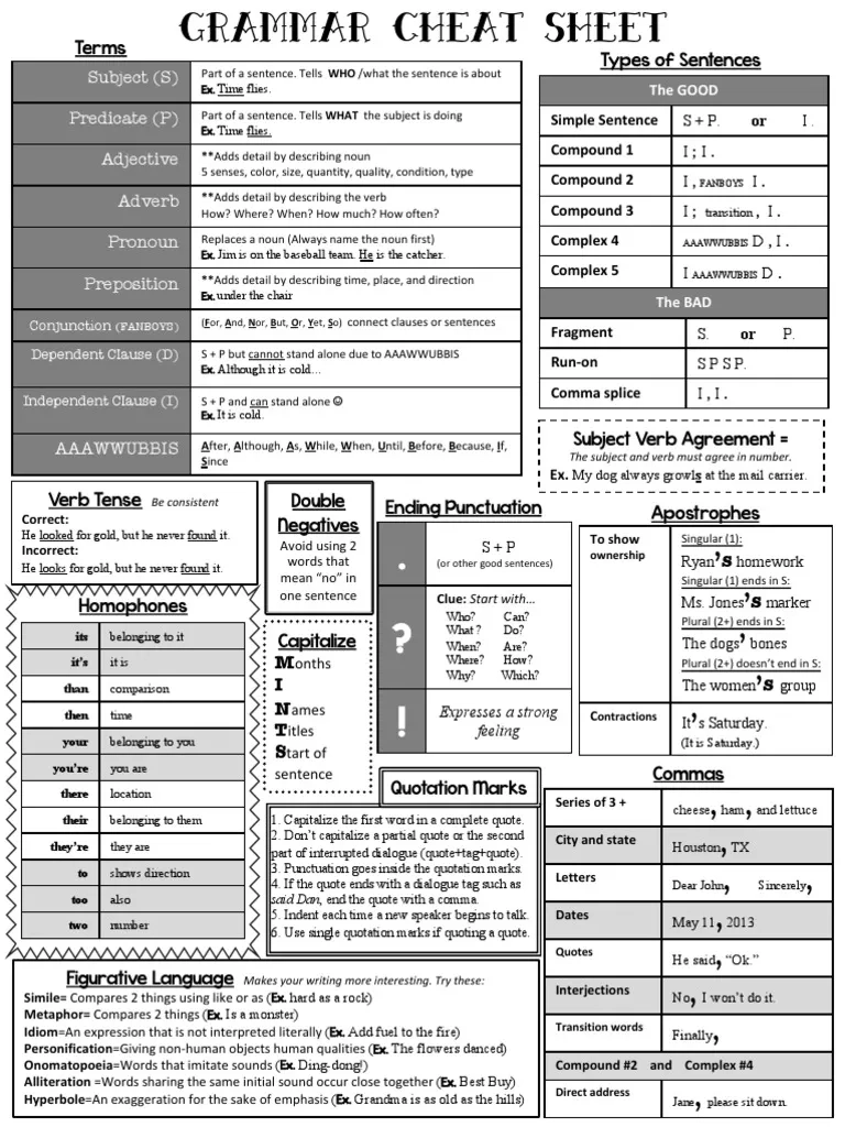 Grammar Cheat Sheet PDF Languages Language Arts amp Discipline