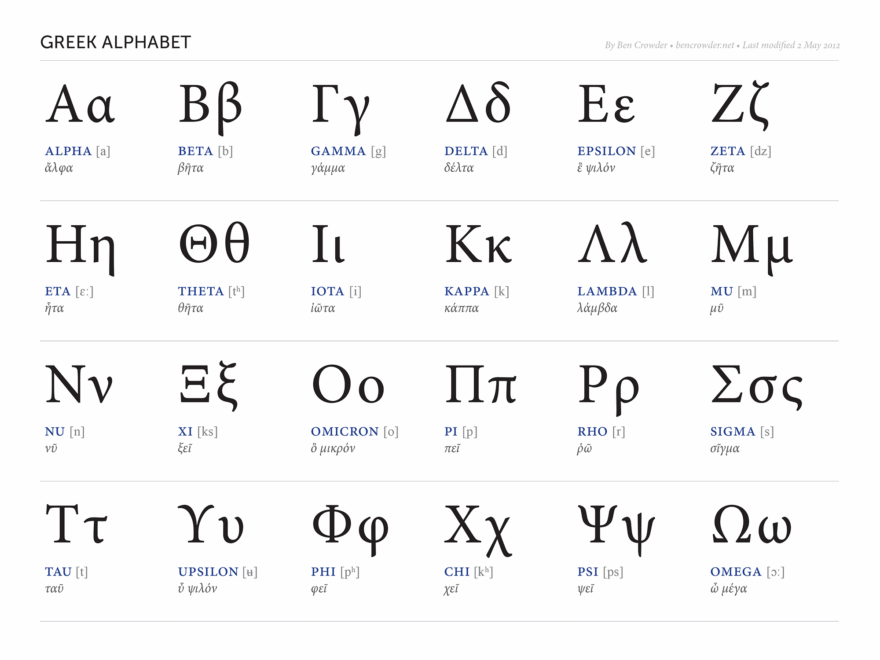 Greek Alphabet Ben Crowder