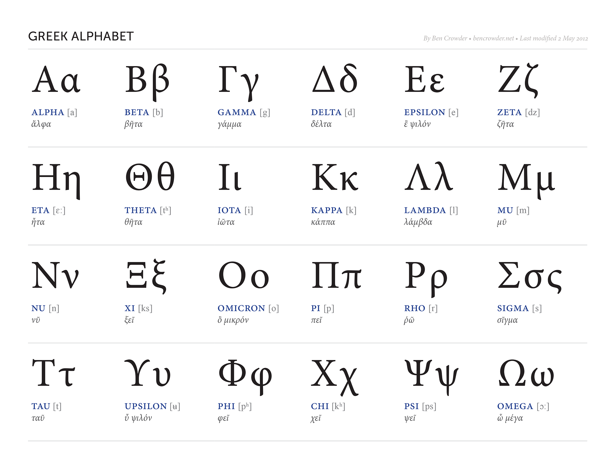 Greek Alphabet Ben Crowder