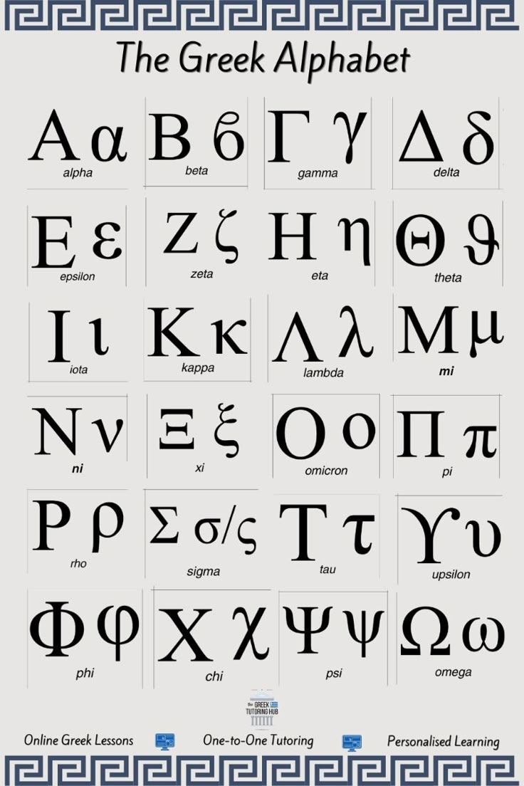 Greek Alphabet Chart Letters Board Greek Letters Pronunciation