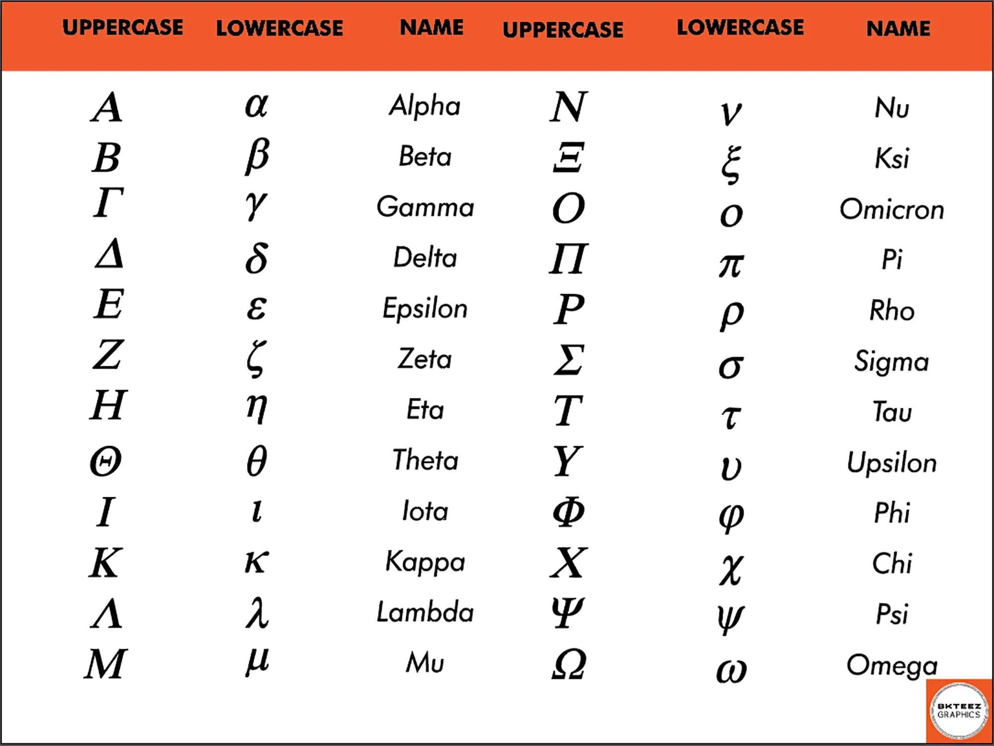 Greek Alphabet List Printable