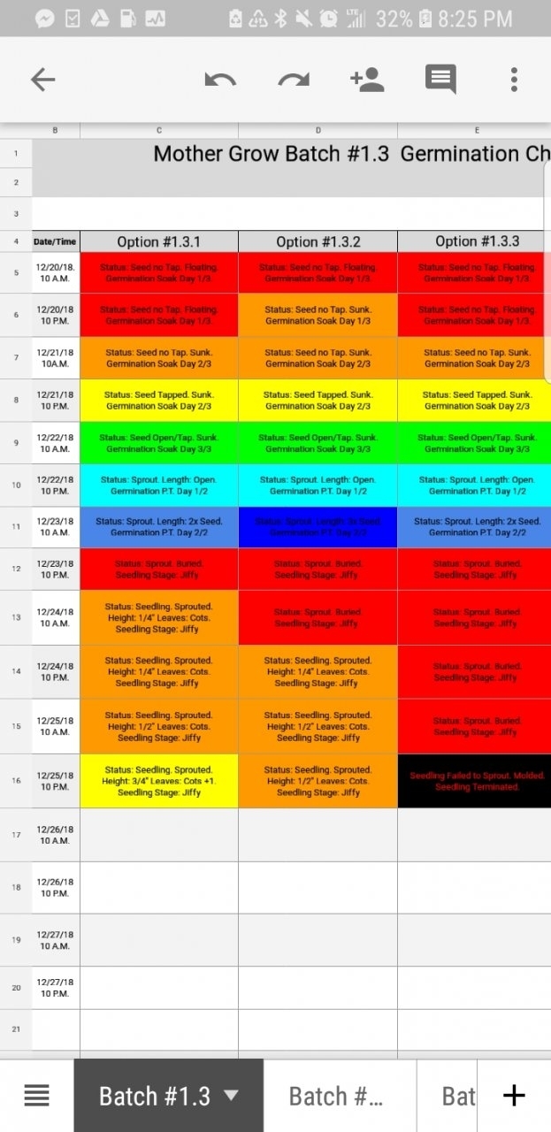 Grow Logs amp Charts 420 Magazine