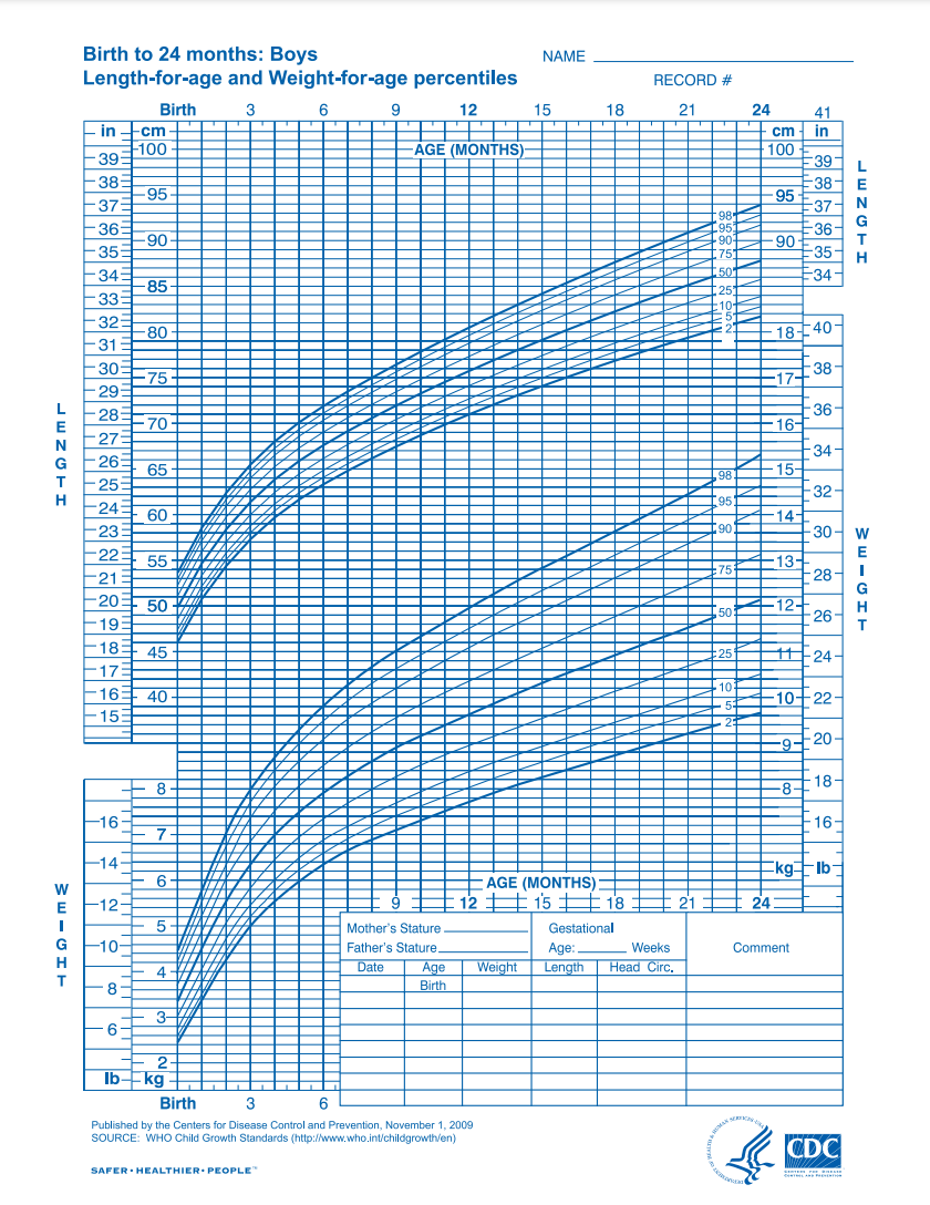 Printable Growth Chart For Kids
