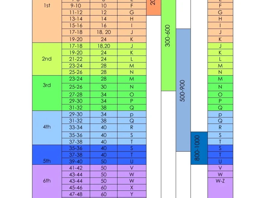 Guided Reading Levels Conversion Chart Download Printable PDF
