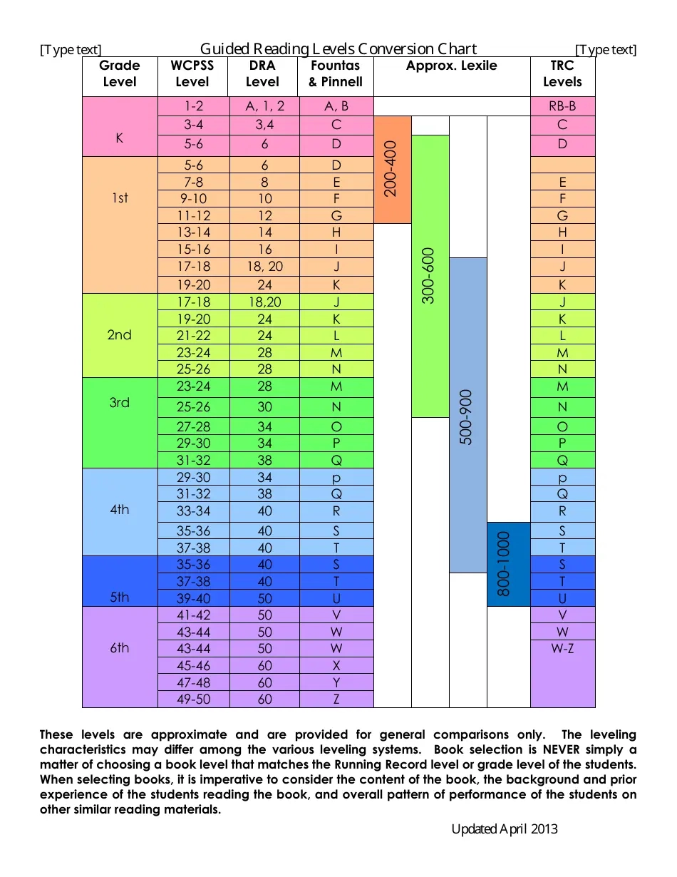 Guided Reading Levels Conversion Chart Download Printable PDF Guided Reading Levels Conversion Chart Download Printable PDF