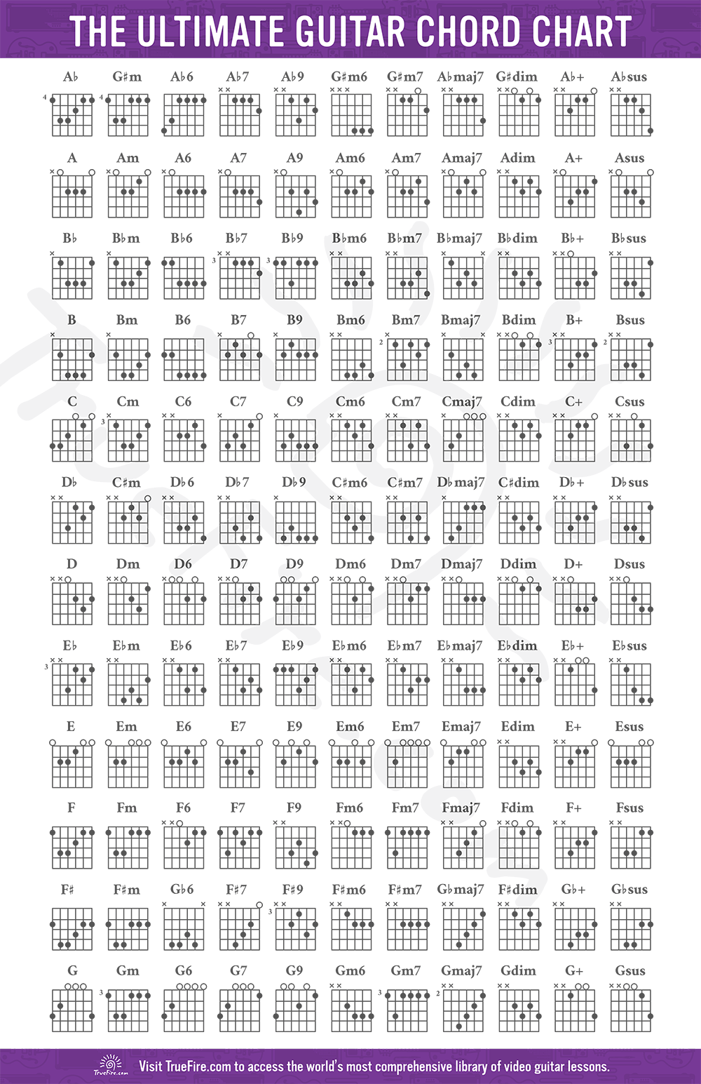 Guitar Note Chart Printable