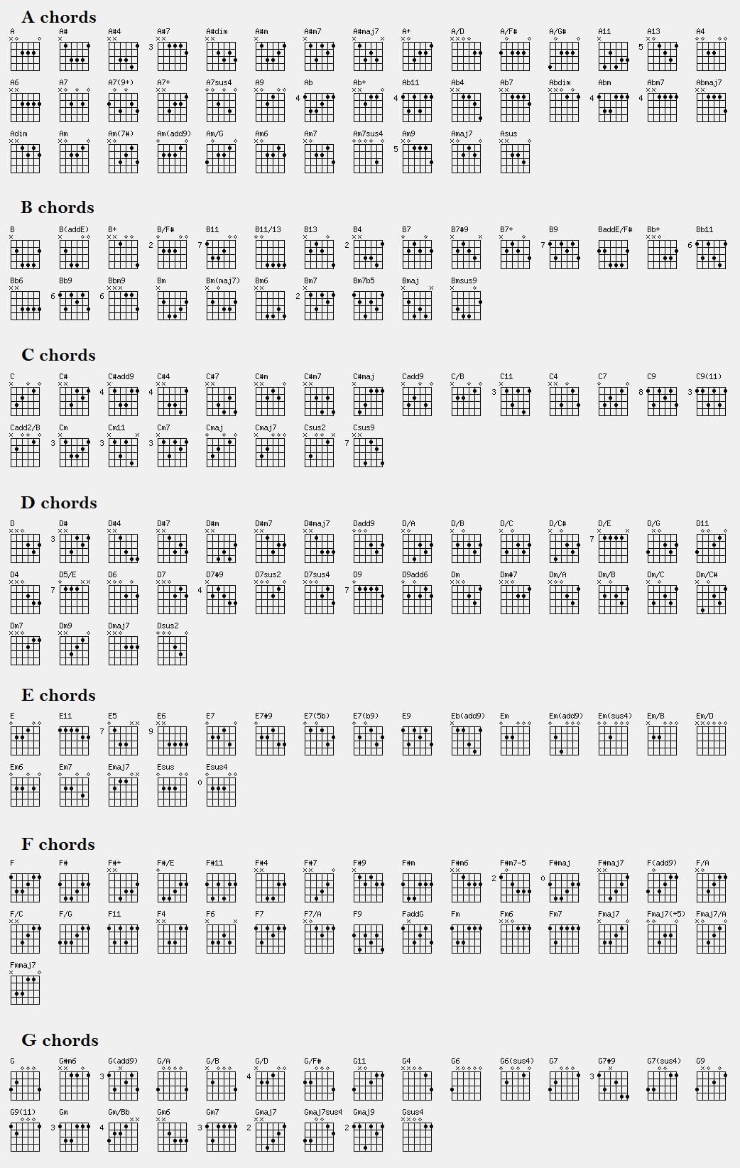 Printable List Of Guitar Chords Printable List Of Guitar Chords