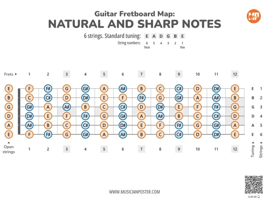 Guitar Printable Fretboard Map With All Notes