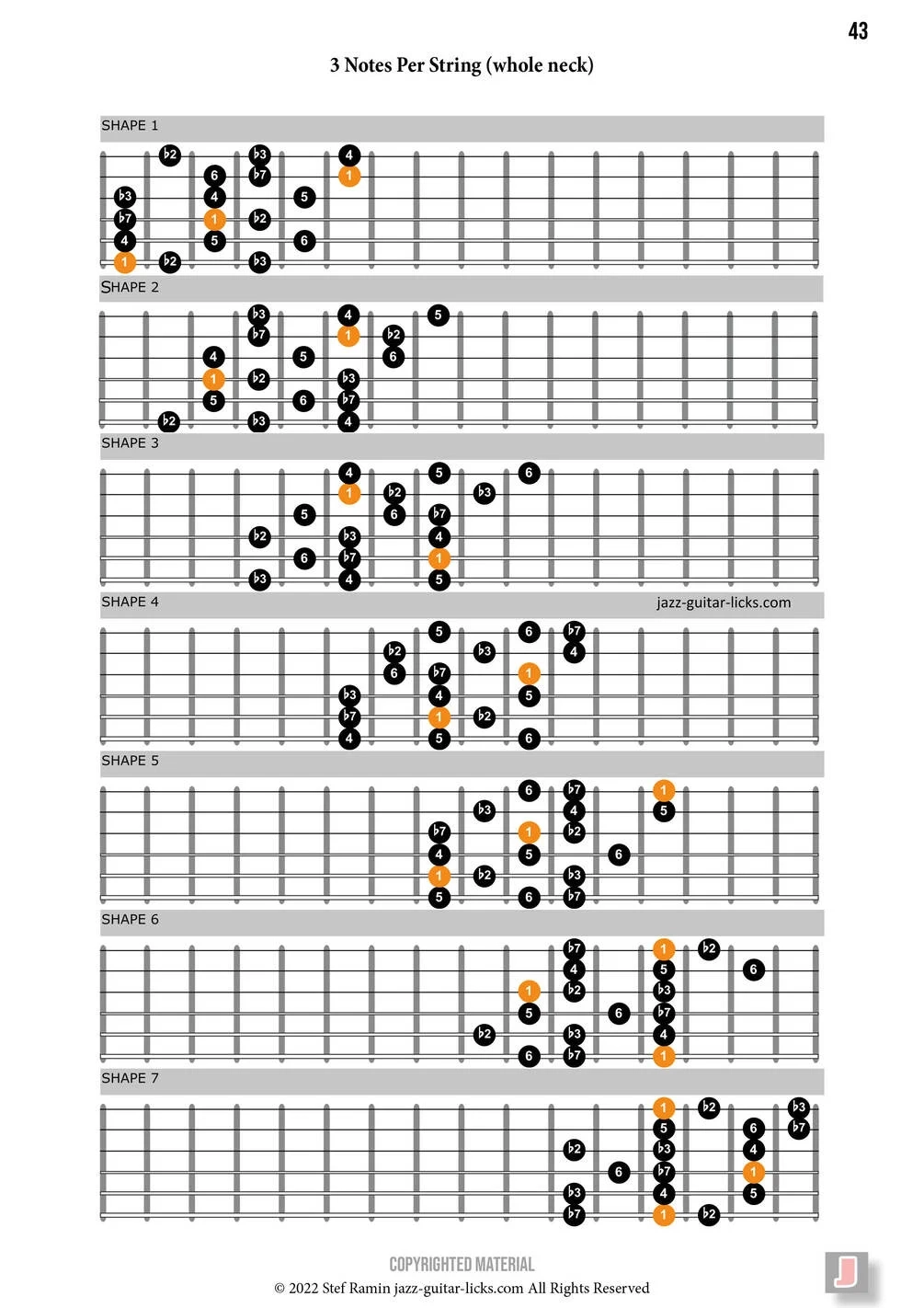 Guitar Scale Dictionary Printable PDF Method With Diagrams And 