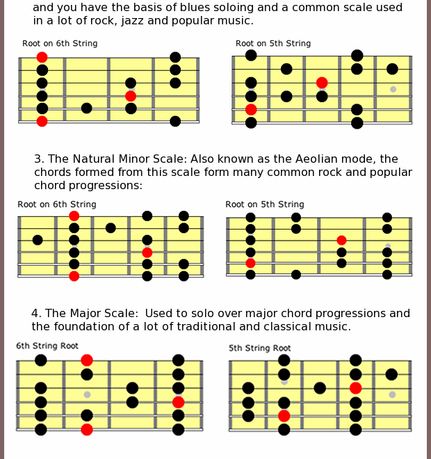 Guitar Scales Chart The 6 Most Common Guitar Scales