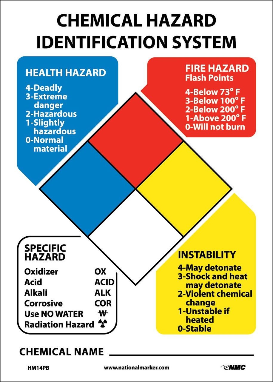 Printable Chemical Hazard Sign