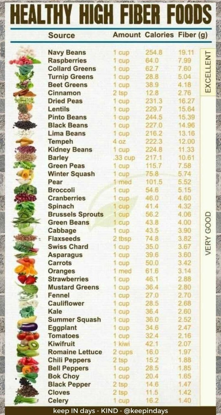 Healthy High Fiber Foods List Special Diet High Fiber Foods 