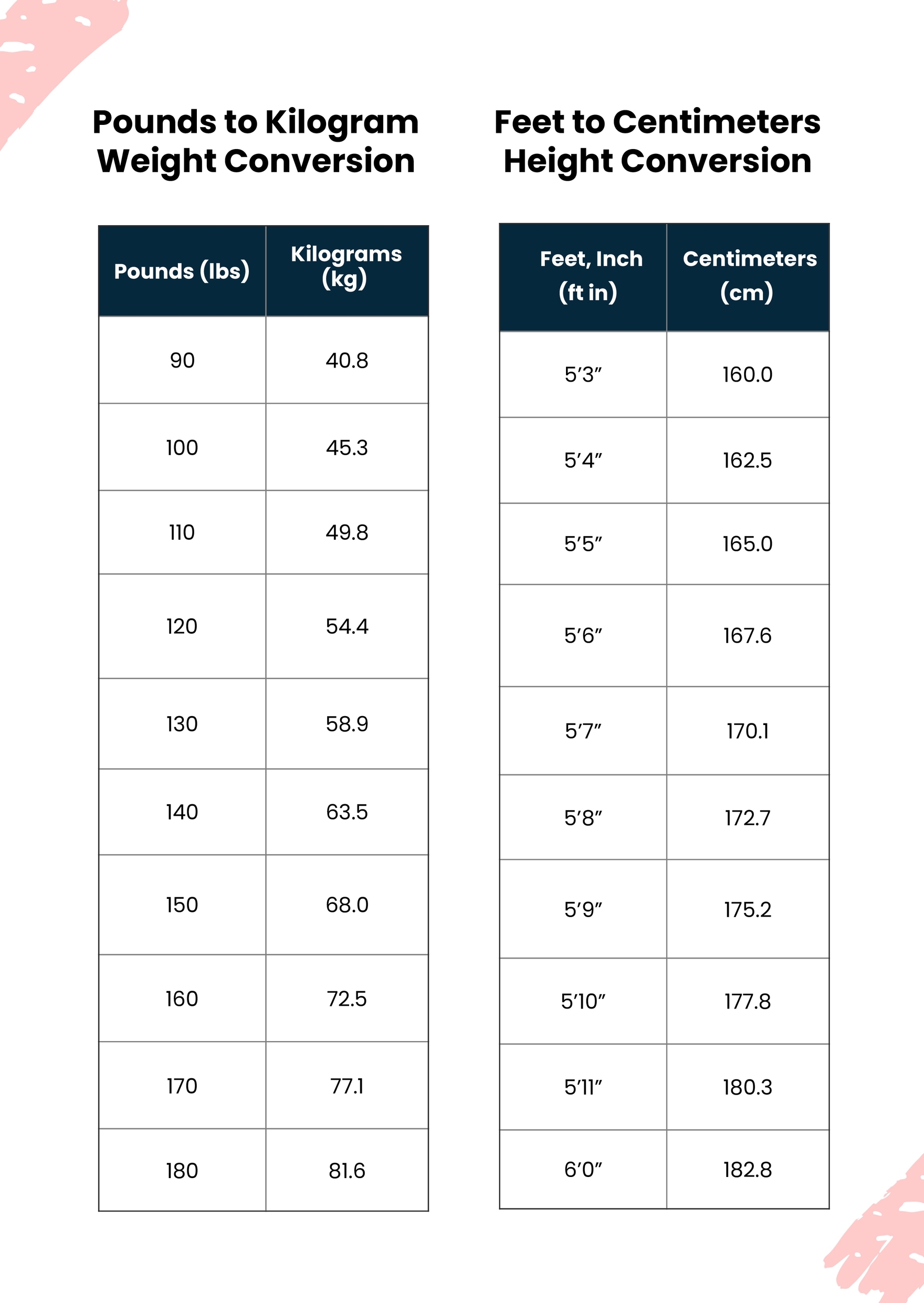 Height And Weight Conversion Chart In Illustrator PDF Download 