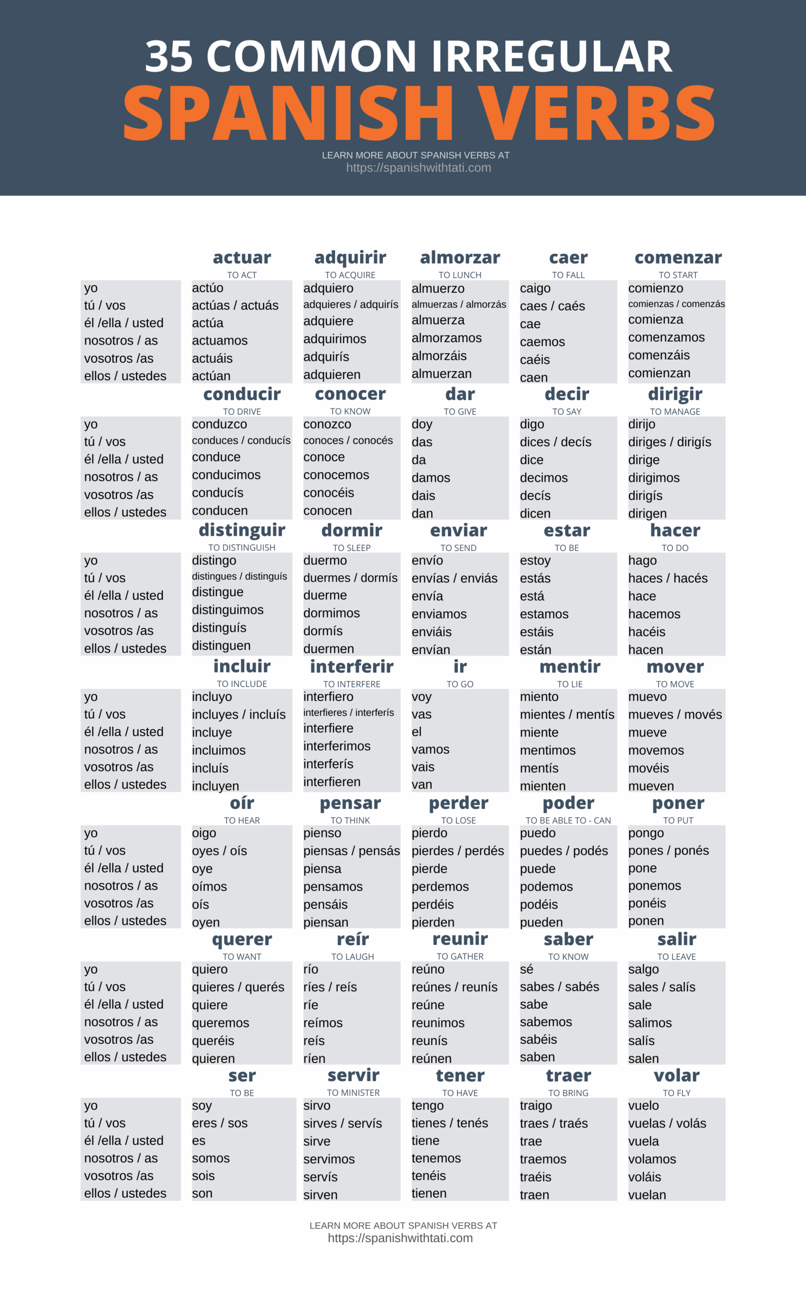 Printable Spanish English Cheat Sheet Printable Spanish English Cheat Sheet