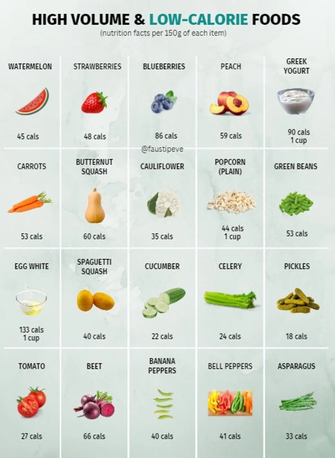 High Volume amp Low calorie Foods Reference Chart PRINTABLE 