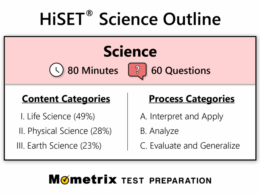 HiSET Science Practice Test updated 2025