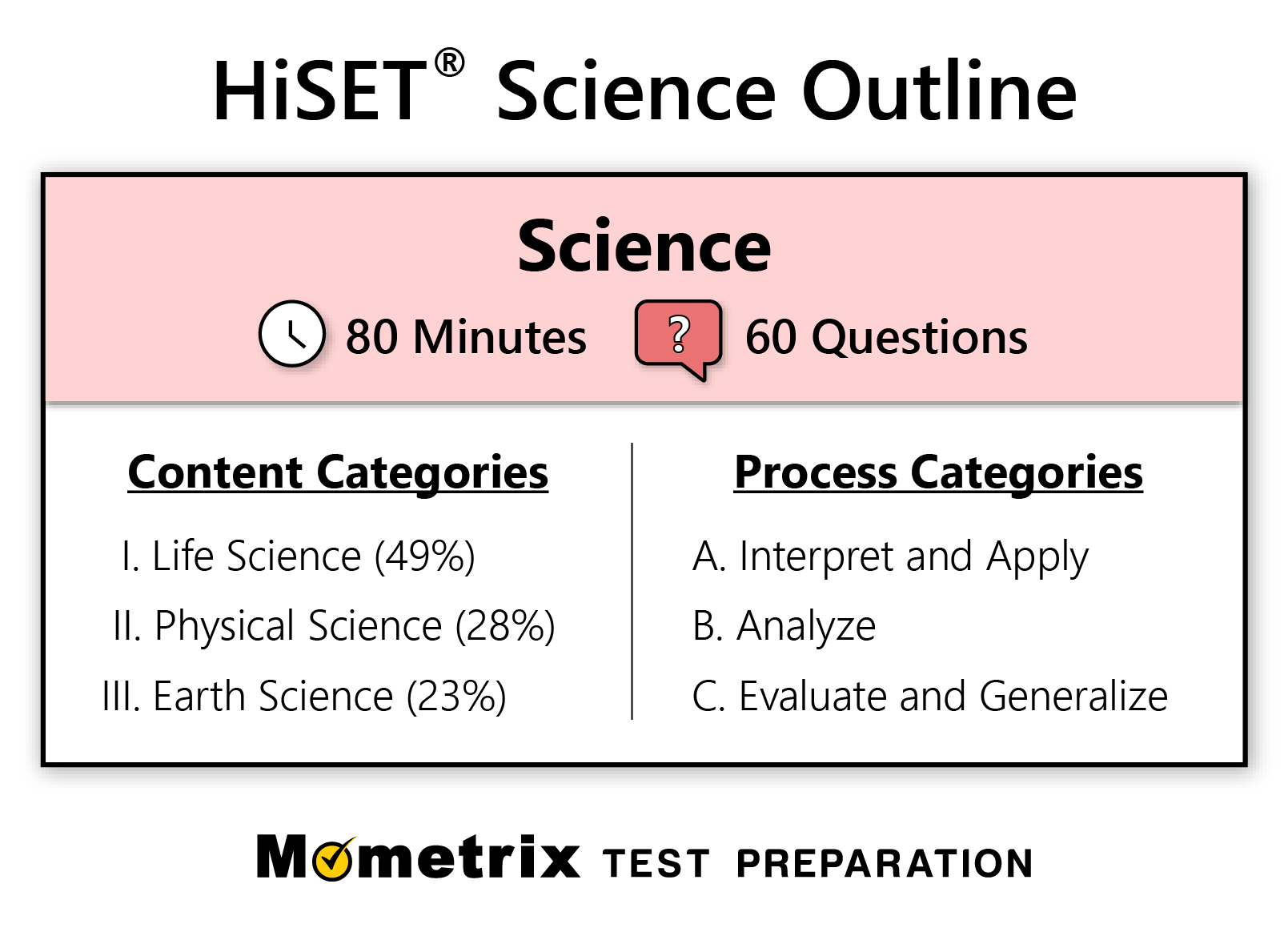 HiSET Science Practice Test updated 2025 HiSET Science Practice Test updated 2025