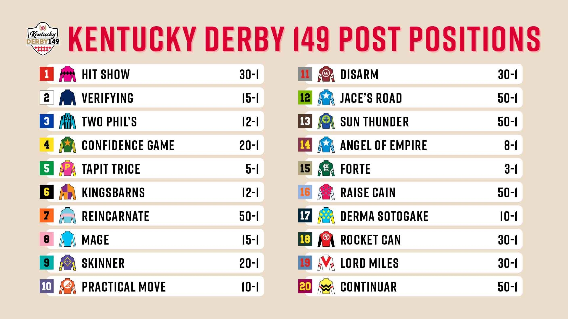 Horses That Are In Kentucky Derby Lineup Full Field 2023 KY Supply Co