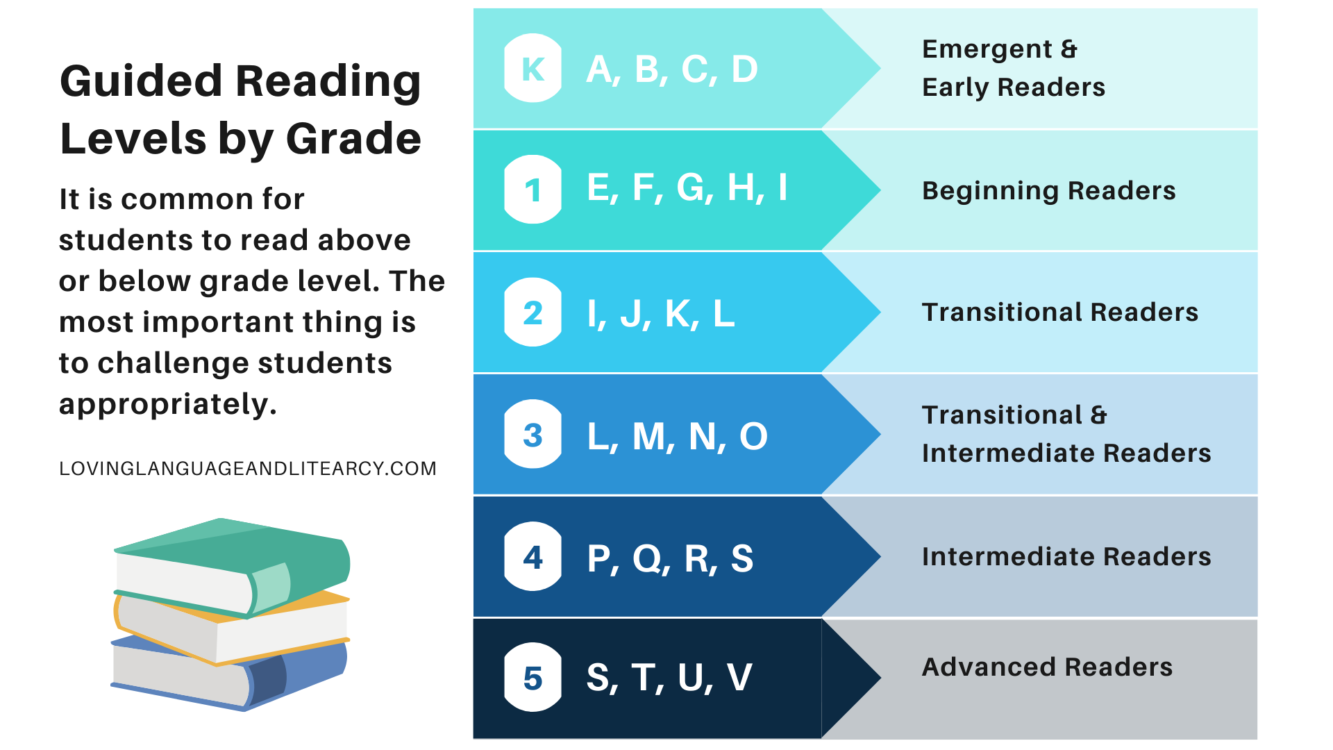 Guided Reading Levels Printable Guided Reading Levels Printable