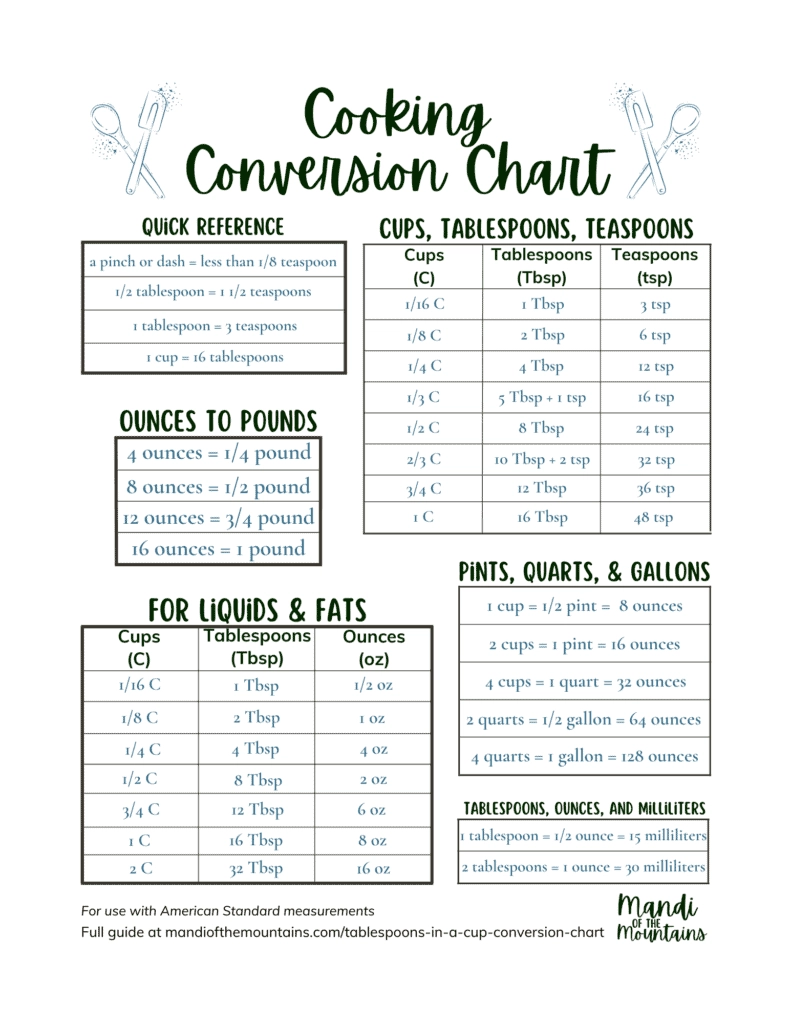 How Many Tablespoons In A Cup Conversion Chart Mandi Of The How Many Tablespoons In A Cup Conversion Chart Mandi Of The