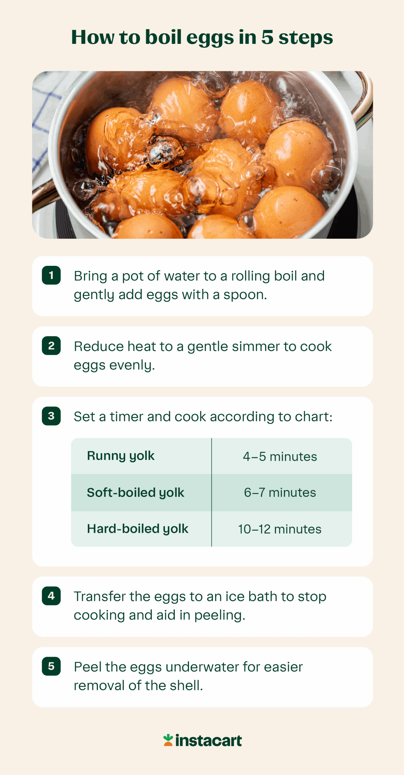 How To Boil Eggs In 5 Steps Instacart How To Boil Eggs In 5 Steps Instacart